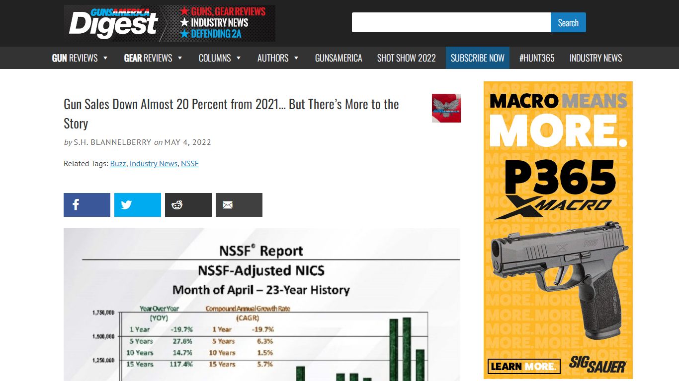 Gun Sales Down Almost 20 Percent from 2021... But There's More to the ...